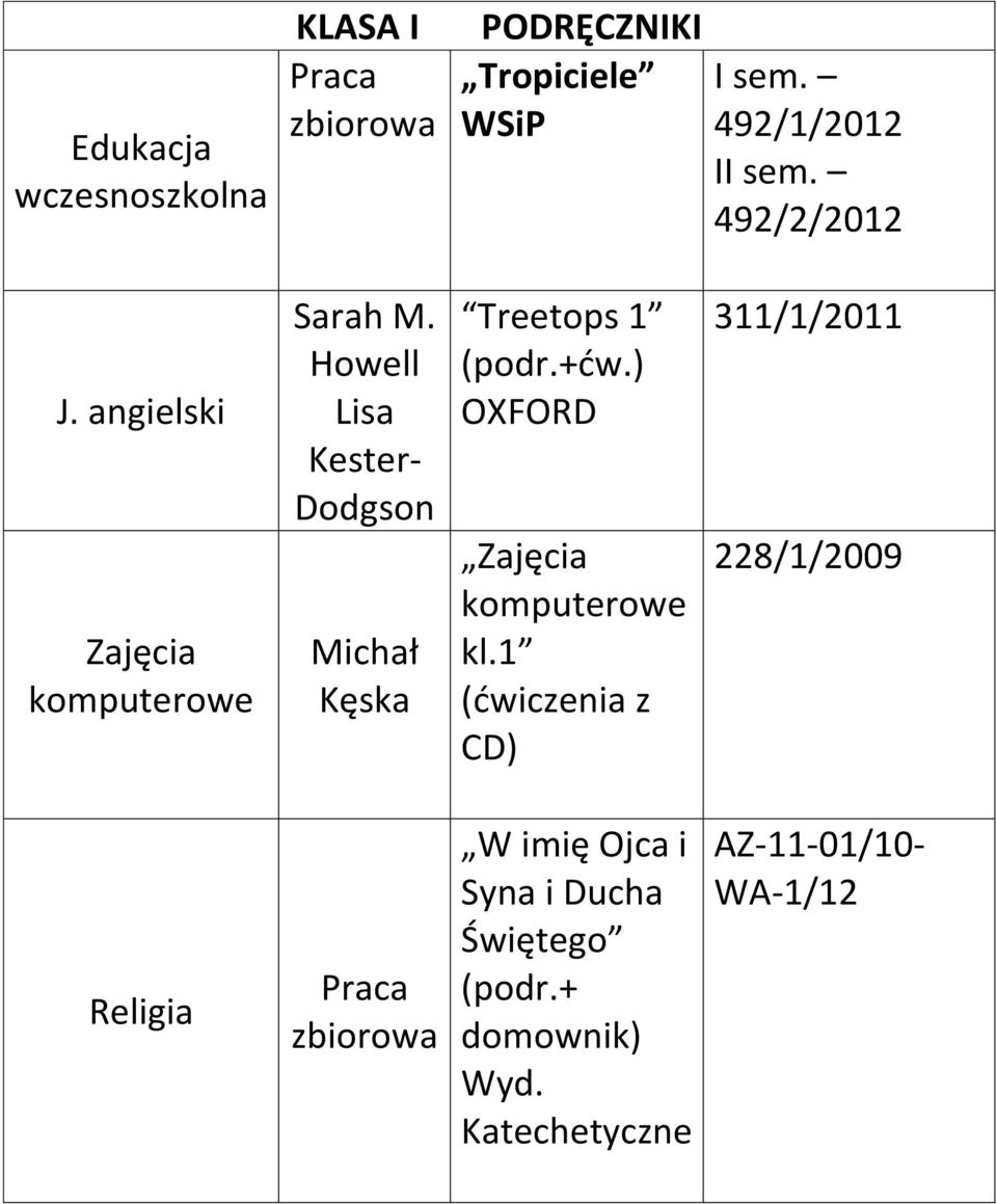 Howell Lisa Kester- Dodgson Michał Kęska Treetops 1 (podr.+ćw.) OXFORD Zajęcia kl.