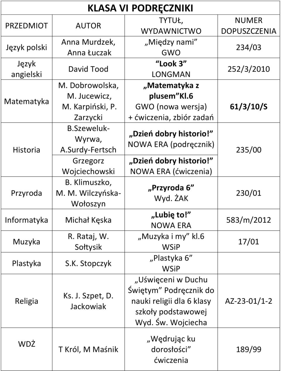 Jackowiak TYTUŁ, WYDAWNICTWO Między nami GWO Look 3 LONGMAN Matematyka z plusem Kl.6 GWO (nowa wersja) + ćwiczenia, zbiór zadań Dzień dobry historio! (podręcznik) Dzień dobry historio!