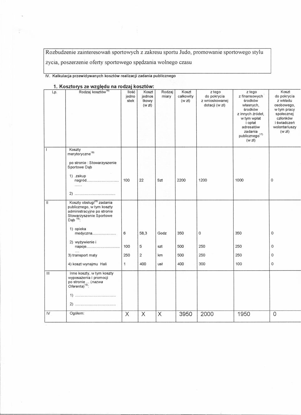 Rodzaj kosztów'" llość Koszt Rodzaj Koszt ztego z tego Koszt jedno jednos miary całkowity do pokrycia z finansowych do pokrycia stek tkowy (w zł) z wnioskowanej środków z wkładu (w zł) dotacji (w zł)