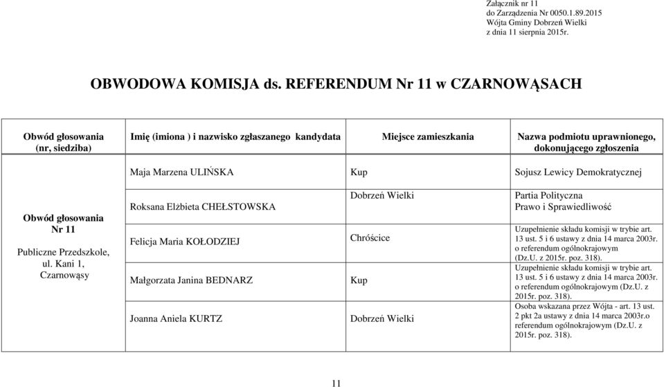 Publiczne Przedszkole, ul. Kani 1, Czarnowąsy Roksana Elżbieta CHEŁSTOWSKA Felicja Maria KOŁODZIEJ Małgorzata Janina BEDNARZ Joanna Aniela KURTZ Uzupełnienie składu komisji w trybie art.