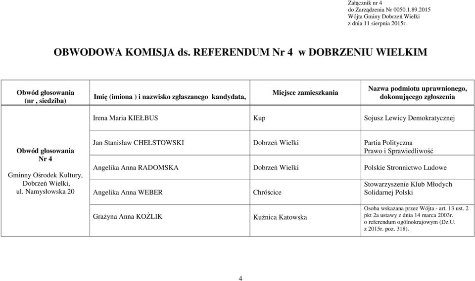 Nazwa podmiotu uprawnionego, Irena Maria KIEŁBUS Sojusz Lewicy Demokratycznej Nr 4 Gminny Ośrodek Kultury,, ul.