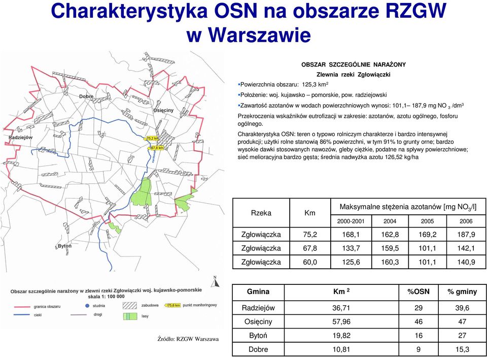 Charakterystyka OSN: teren o typowo rolniczym charakterze i bardzo intensywnej produkcji; użytki rolne stanowią 86% powierzchni, w tym 91% to grunty orne; bardzo wysokie dawki stosowanych nawozów,