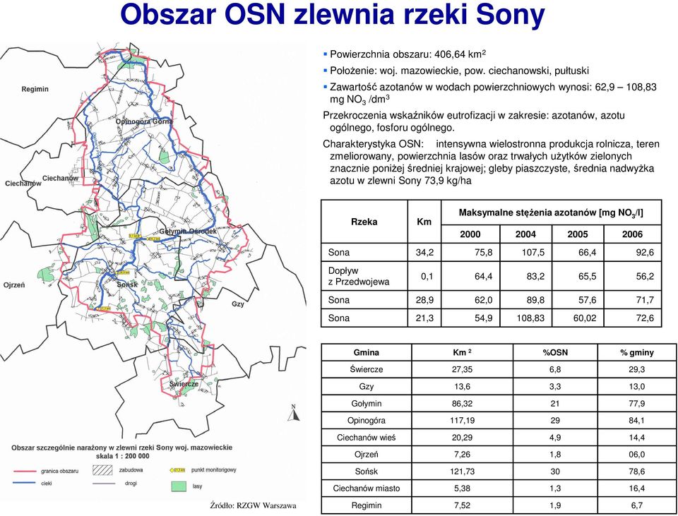 Charakterystyka OSN: intensywna wielostronna produkcja rolnicza, teren zmeliorowany, powierzchnia lasów oraz trwałych użytków zielonych znacznie poniżej średniej krajowej; gleby piaszczyste, średnia