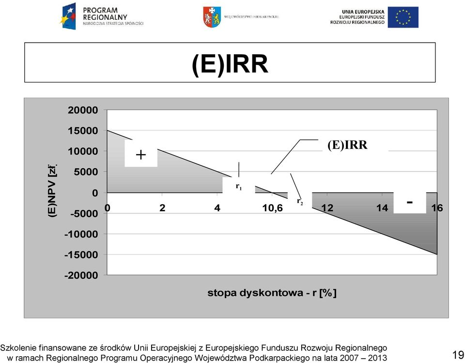 -20000 + r 1 0 2 4 10,6 12 14 16