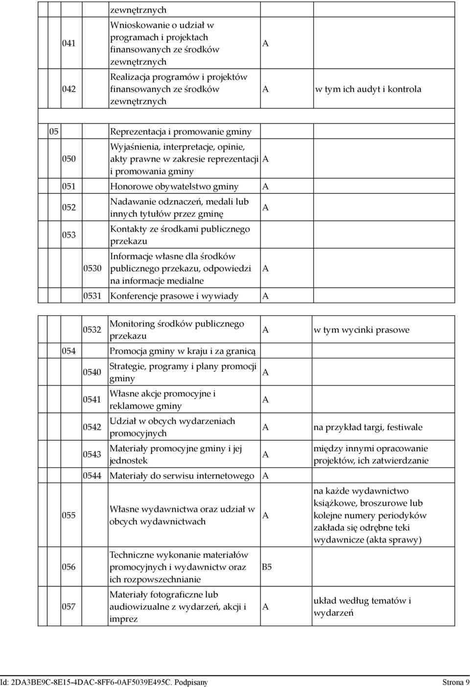 przez gminę Kontakty ze środkami publicznego przekazu Informacje własne dla środków publicznego przekazu, odpowiedzi na informacje medialne 0531 Konferencje prasowe i wywiady 0532 Monitoring środków