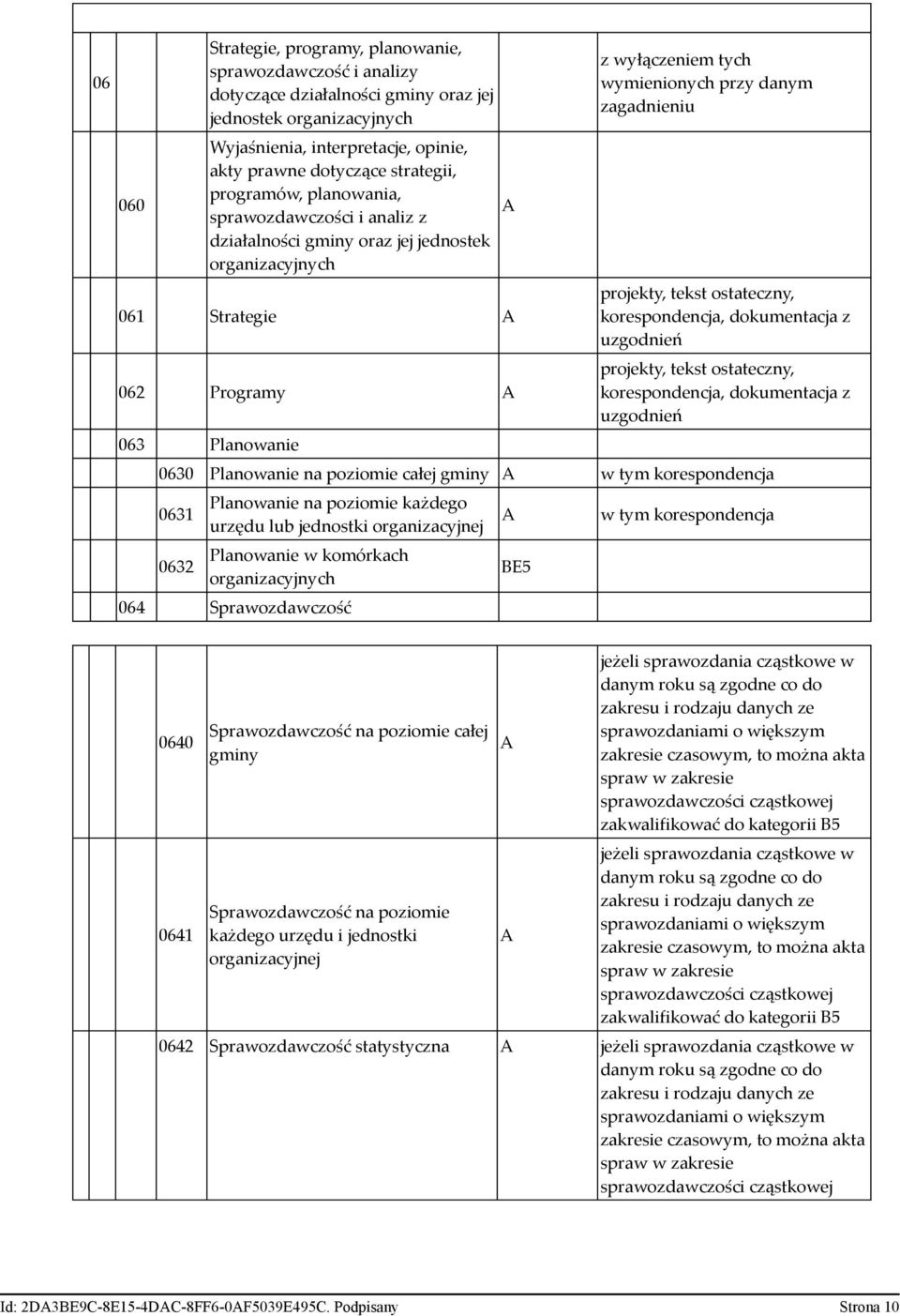 ostateczny, korespondencja, dokumentacja z uzgodnień projekty, tekst ostateczny, korespondencja, dokumentacja z uzgodnień 0630 Planowanie na poziomie całej gminy w tym korespondencja 0631 0632