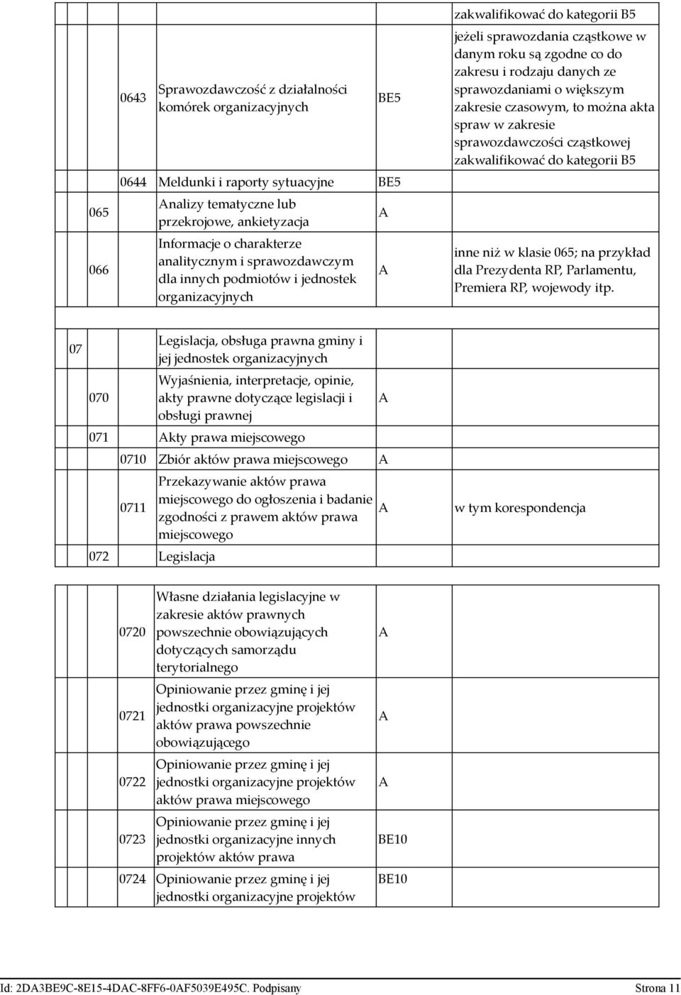 większym zakresie czasowym, to można akta spraw w zakresie sprawozdawczości cząstkowej zakwalifikować do kategorii inne niż w klasie 065; na przykład dla Prezydenta RP, Parlamentu, Premiera RP,
