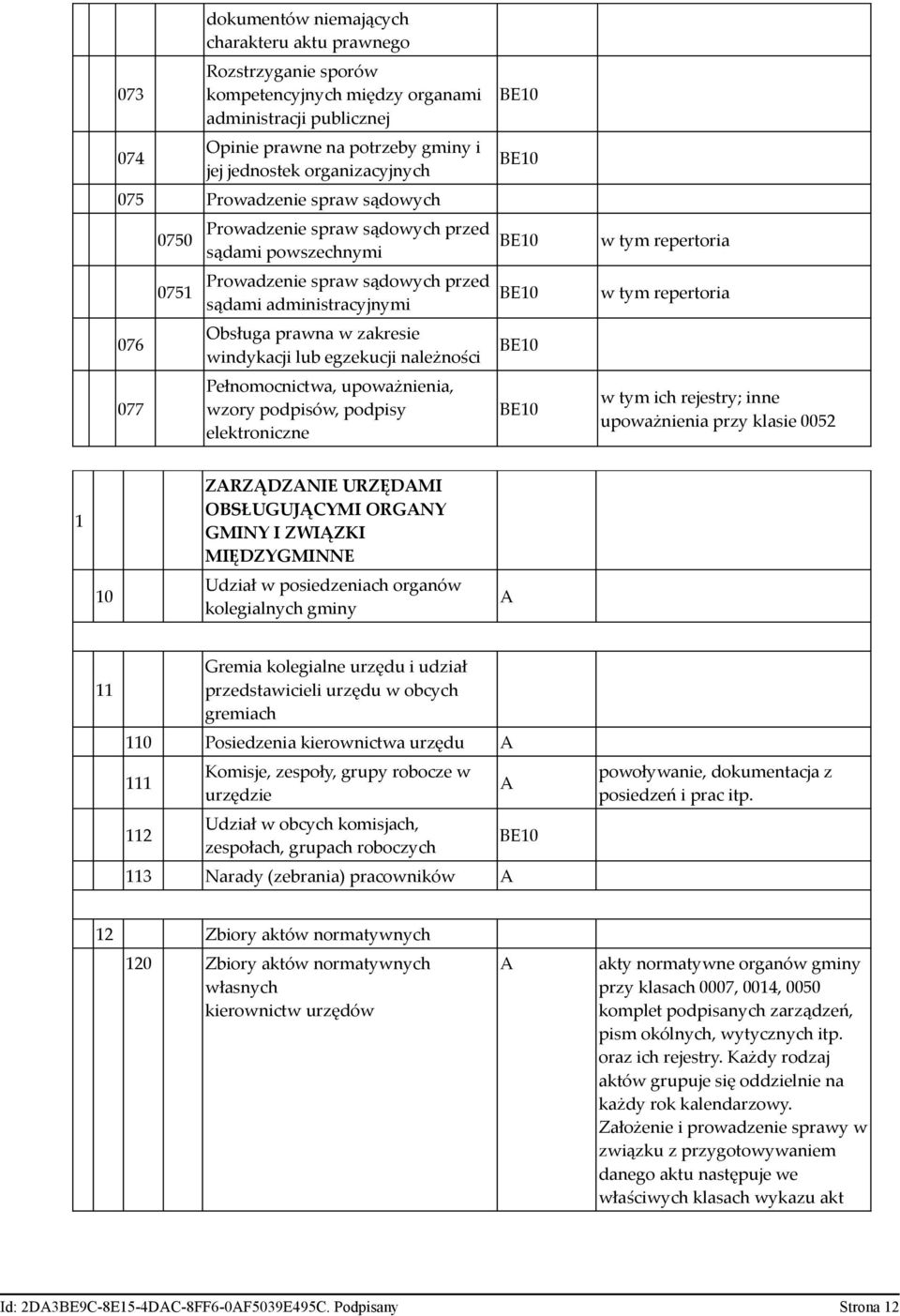 lub egzekucji należności Pełnomocnictwa, upoważnienia, wzory podpisów, podpisy elektroniczne w tym repertoria w tym repertoria w tym ich rejestry; inne upoważnienia przy klasie 0052 1 10 ZRZĄDZNIE