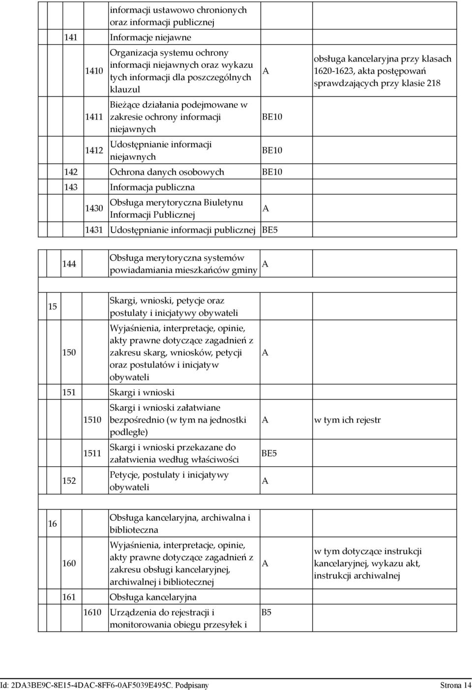 Biuletynu Informacji Publicznej 1431 Udostępnianie informacji publicznej obsługa kancelaryjna przy klasach 1620-1623, akta postępowań sprawdzających przy klasie 218 144 Obsługa merytoryczna systemów