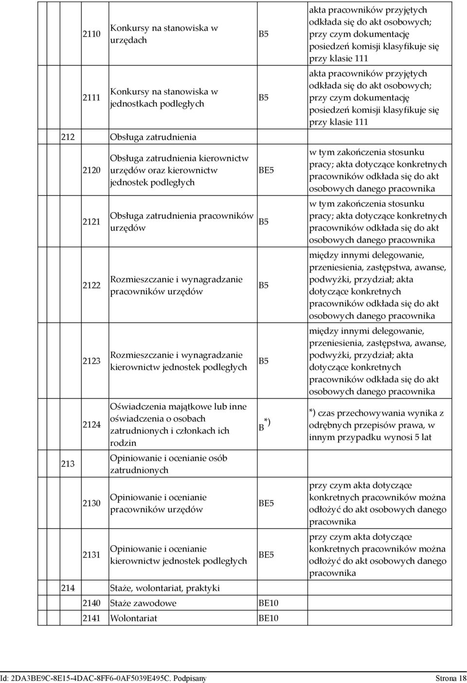 Oświadczenia majątkowe lub inne oświadczenia o osobach zatrudnionych i członkach ich rodzin Opiniowanie i ocenianie osób zatrudnionych Opiniowanie i ocenianie pracowników urzędów Opiniowanie i
