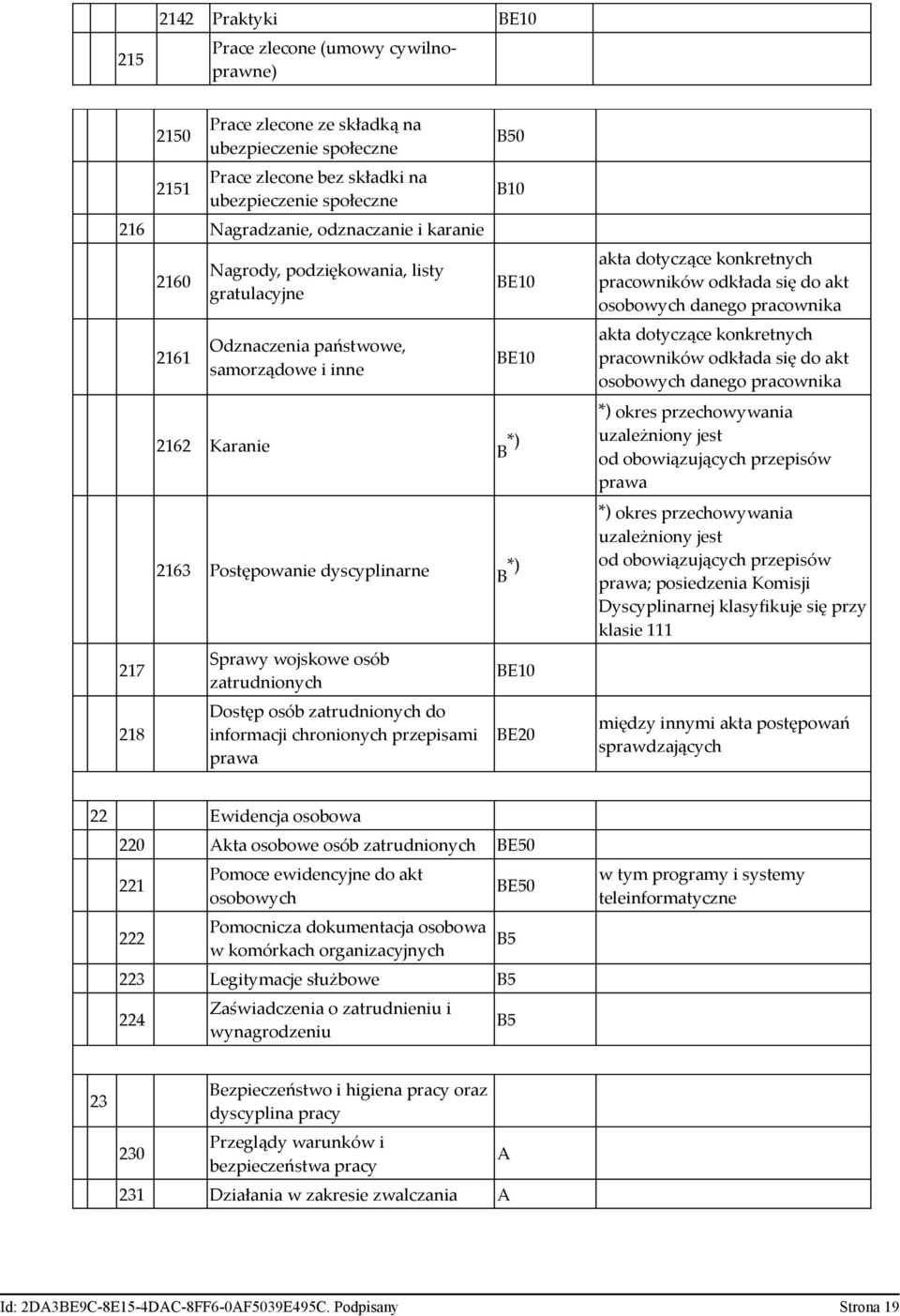 zatrudnionych Dostęp osób zatrudnionych do informacji chronionych przepisami prawa BE20 akta dotyczące konkretnych pracowników odkłada się do akt osobowych danego pracownika akta dotyczące