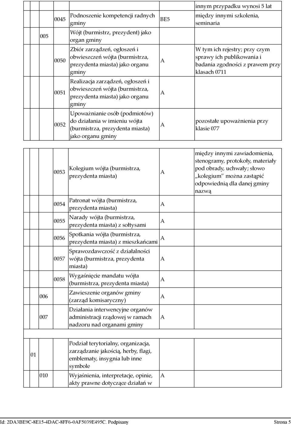 ogłoszeń i obwieszczeń wójta (burmistrza, prezydenta miasta) jako organu gminy 0052 Upoważnianie osób (podmiotów) do działania w imieniu wójta (burmistrza, prezydenta miasta) jako organu gminy