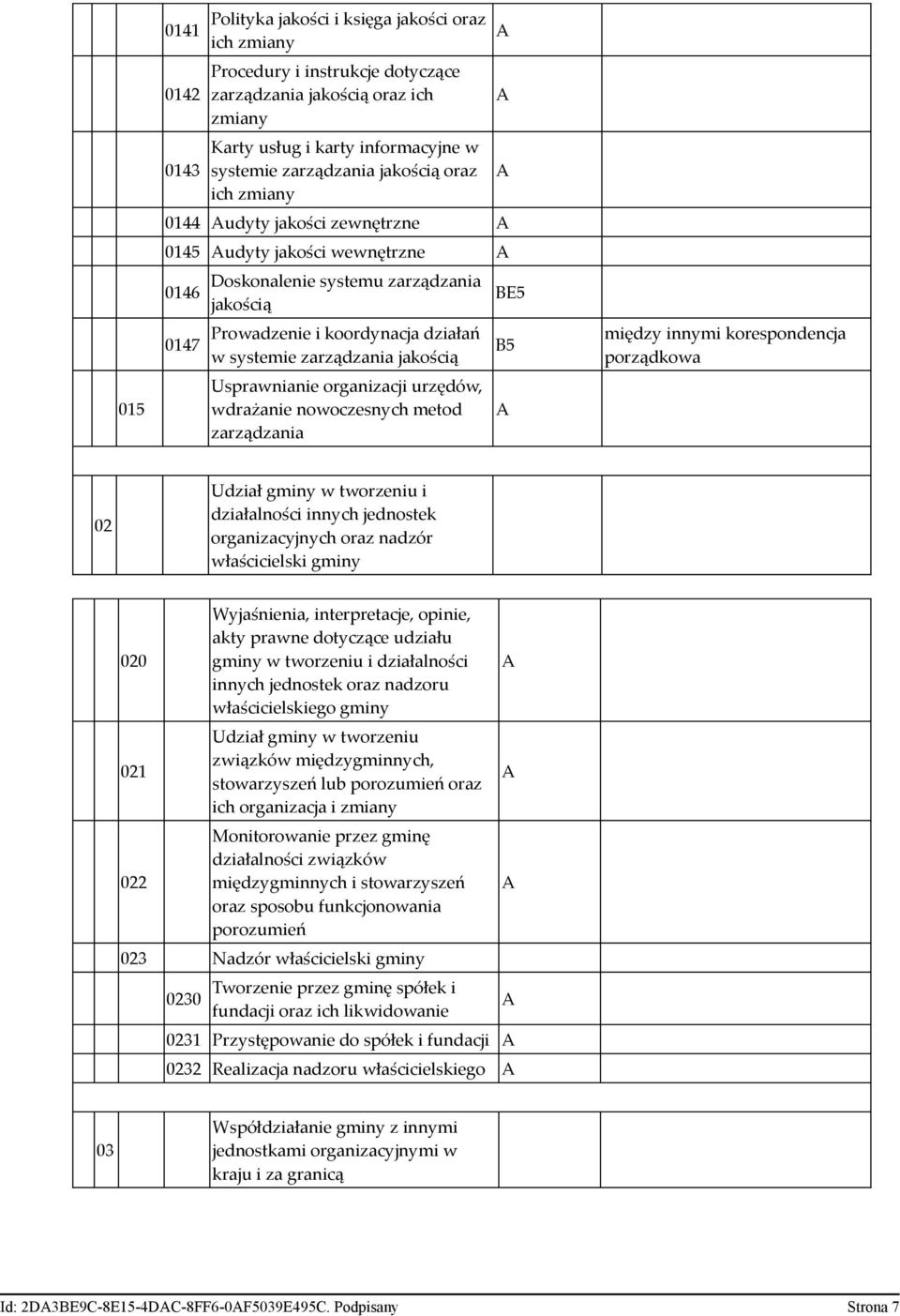 jakością Usprawnianie organizacji urzędów, wdrażanie nowoczesnych metod zarządzania między innymi korespondencja porządkowa 02 Udział gminy w tworzeniu i działalności innych jednostek organizacyjnych