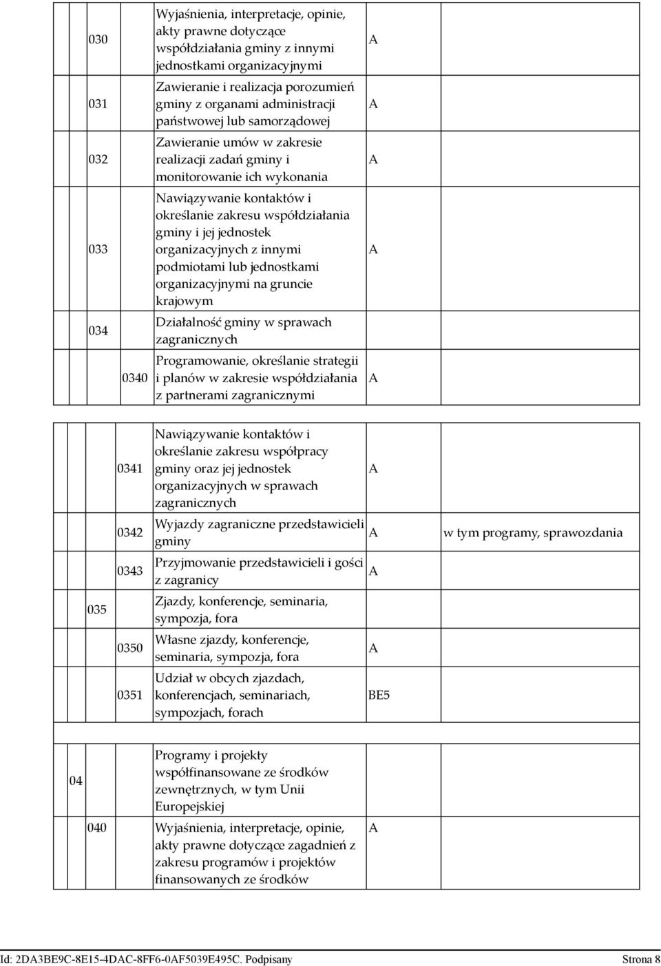 lub jednostkami organizacyjnymi na gruncie krajowym Działalność gminy w sprawach zagranicznych Programowanie, określanie strategii i planów w zakresie współdziałania z partnerami zagranicznymi 035