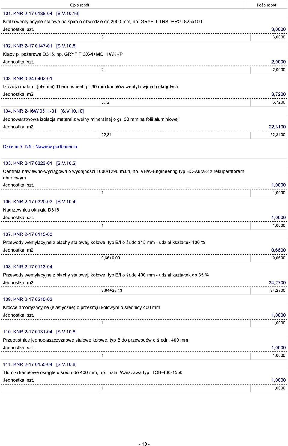 KNR 2-16W 0311-01 [S.V.10.10] Jednostka: m2 22,3100 22,31 22,3100 Dział nr 7. N5 - Nawiew podbasenia 105. KNR 2-17 0323-01 [S.V.10.2] Centrala nawiewno-wyciągowa o wydajności 1600/1290 m3/h, np.