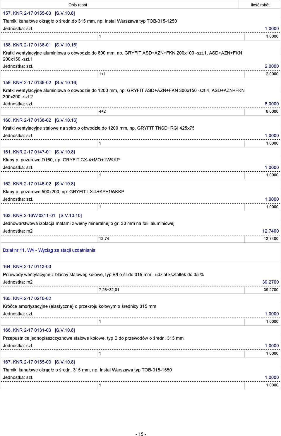 4, ASD+AZN+FKN 300x200 -szt.2 Jednostka: szt. 6,0000 160. KNR 2-17 0138-02 [S.V.10.16] 4+2 6,0000 Kratki wentylacyjne stalowe na spiro o obwodzie do 1200 mm, np. GRYFIT TNSD+RGI 425x75 161.