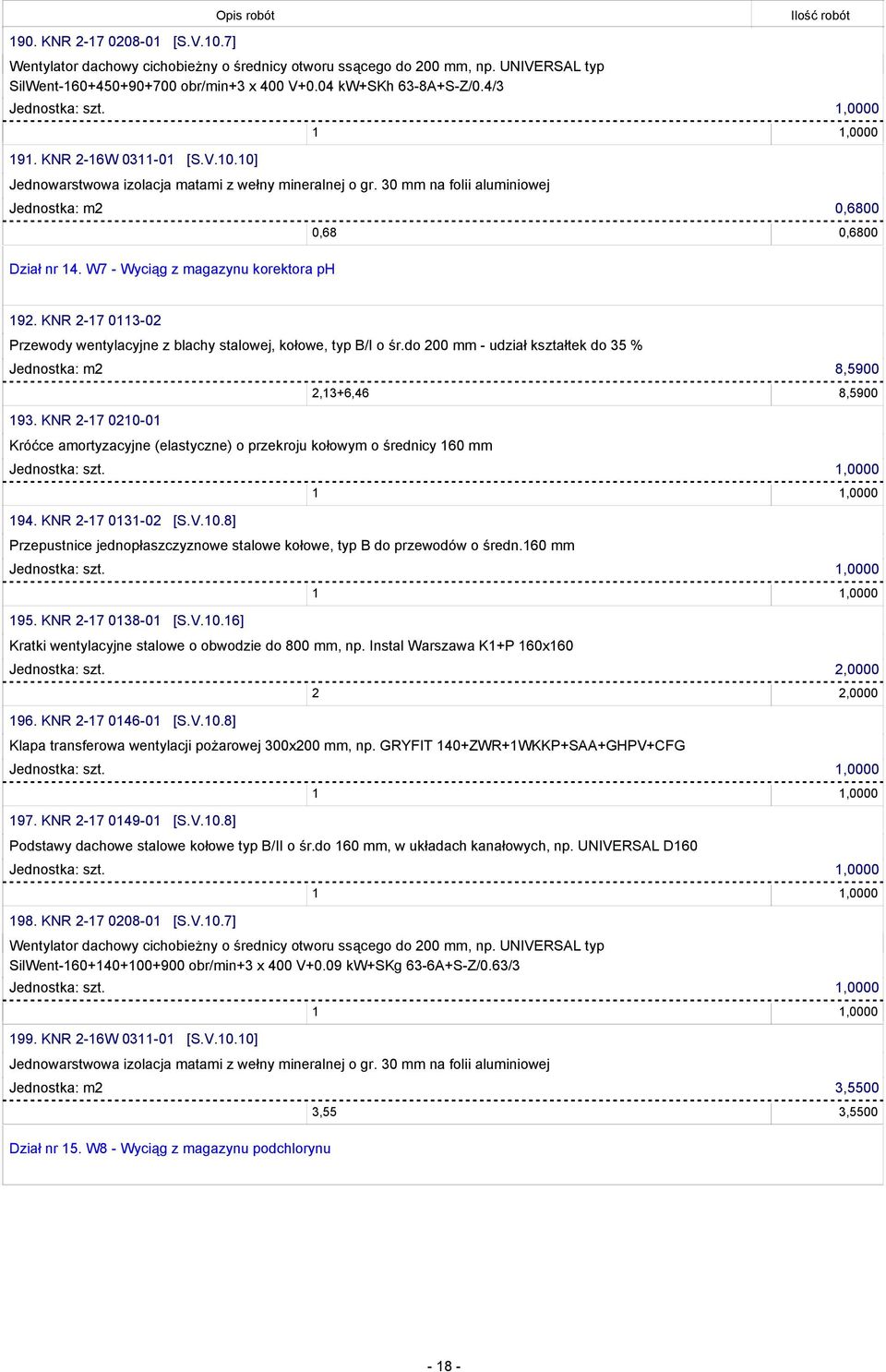 do 200 mm - udział kształtek do 35 % Jednostka: m2 8,5900 193. KNR 2-17 0210-01 Króćce amortyzacyjne (elastyczne) o przekroju kołowym o średnicy 160 mm 2,13+6,46 8,5900 194. KNR 2-17 0131-02 [S.V.10.8] Przepustnice jednopłaszczyznowe stalowe kołowe, typ B do przewodów o średn.