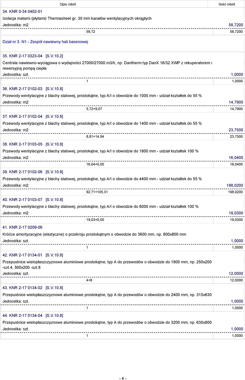 KNR 2-17 0102-04 [S.V.10.8] 5,72+9,07 14,7900 Przewody wentylacyjne z blachy stalowej, prostokątne, typ A/I o obwodzie do 1400 mm - udział kształtek do 55 % Jednostka: m2 23,7500 38.