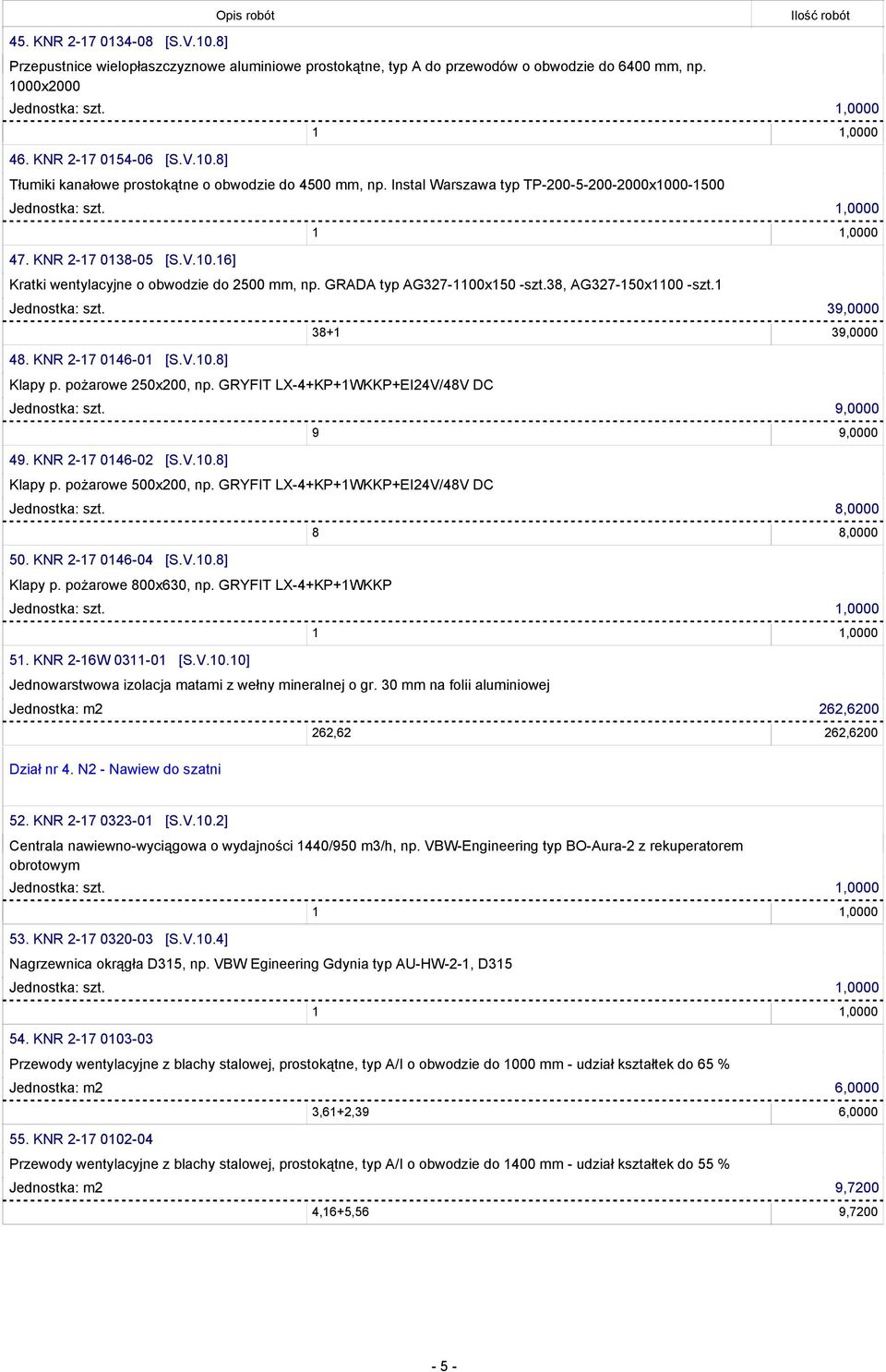 39,0000 48. KNR 2-17 0146-01 [S.V.10.8] Klapy p. pożarowe 250x200, np. GRYFIT LX-4+KP+1WKKP+EI24V/48V DC 38+1 39,0000 Jednostka: szt. 9,0000 49. KNR 2-17 0146-02 [S.V.10.8] Klapy p. pożarowe 500x200, np.