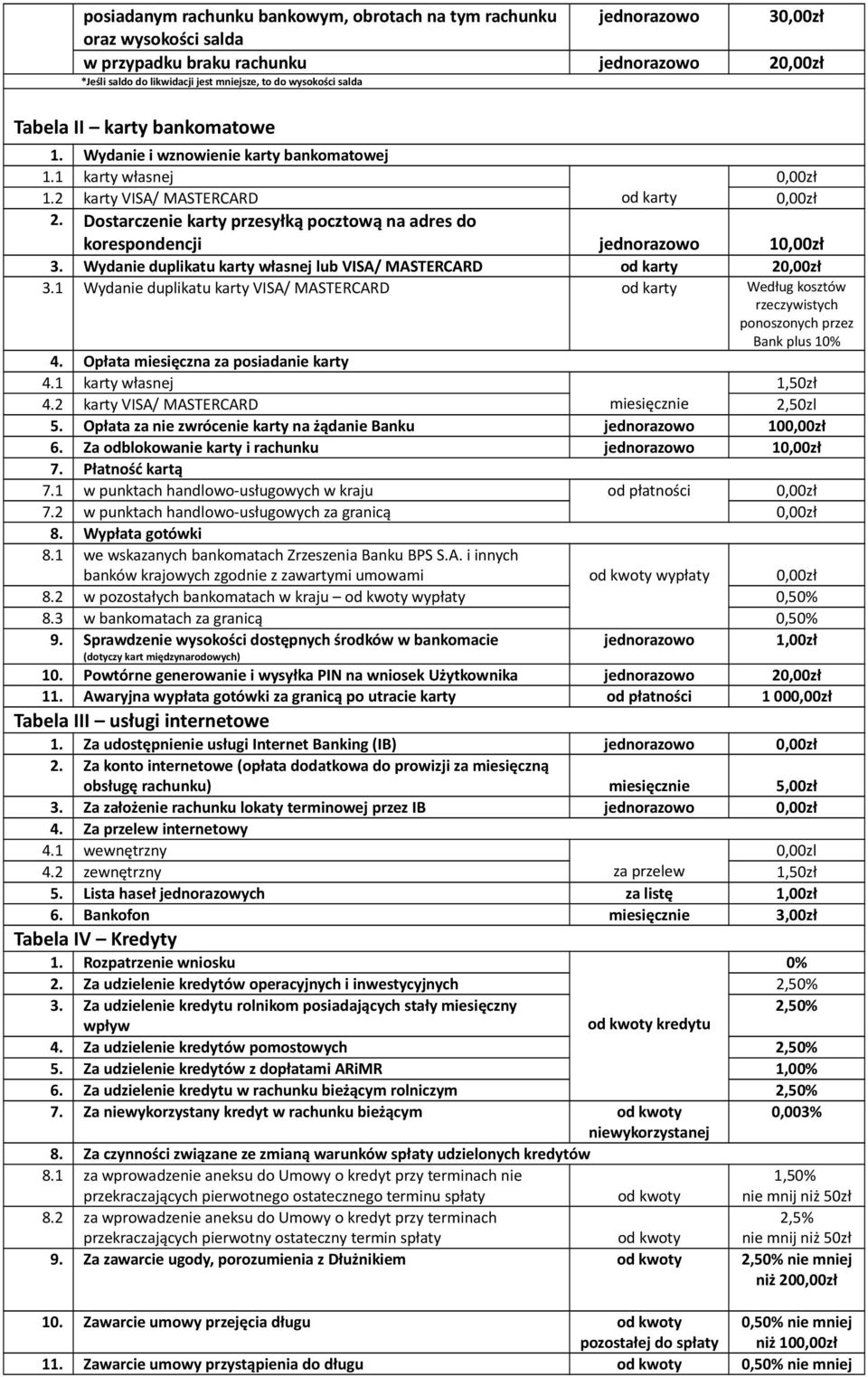 Dostarczenie karty przesyłką pocztową na adres do korespondencji jednorazowo 1 3. Wydanie duplikatu karty własnej lub VISA/ MASTERCARD od karty 2 3.