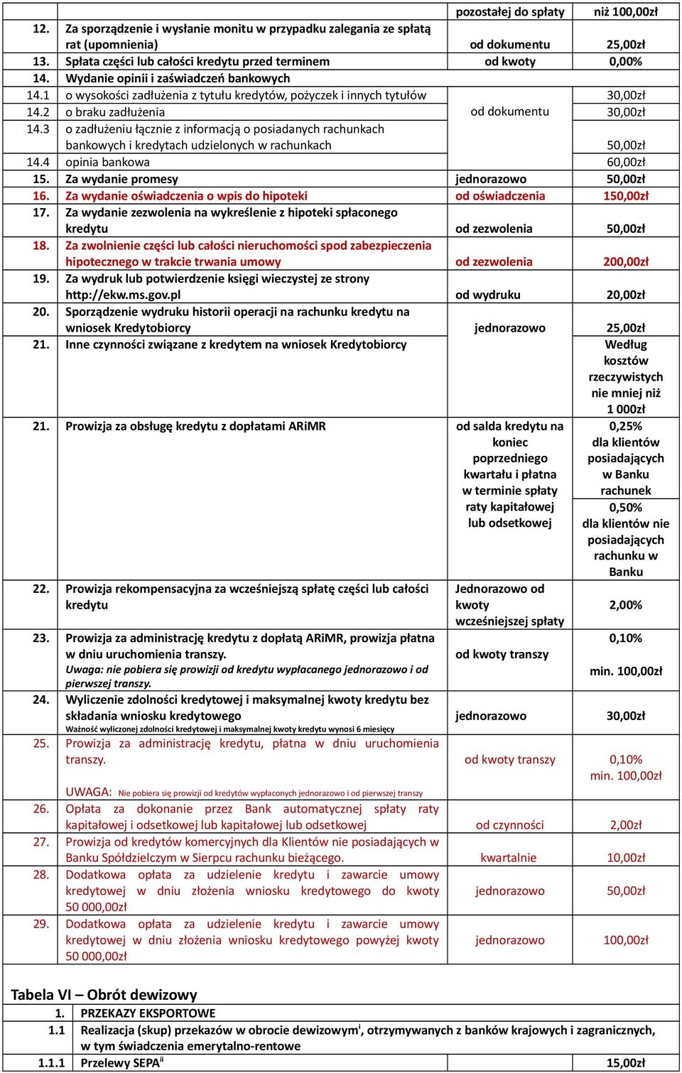 2 o braku zadłużenia od dokumentu 3 14.3 o zadłużeniu łącznie z informacją o posiadanych rachunkach bankowych i kredytach udzielonych w rachunkach 5 14.4 opinia bankowa 6 15.