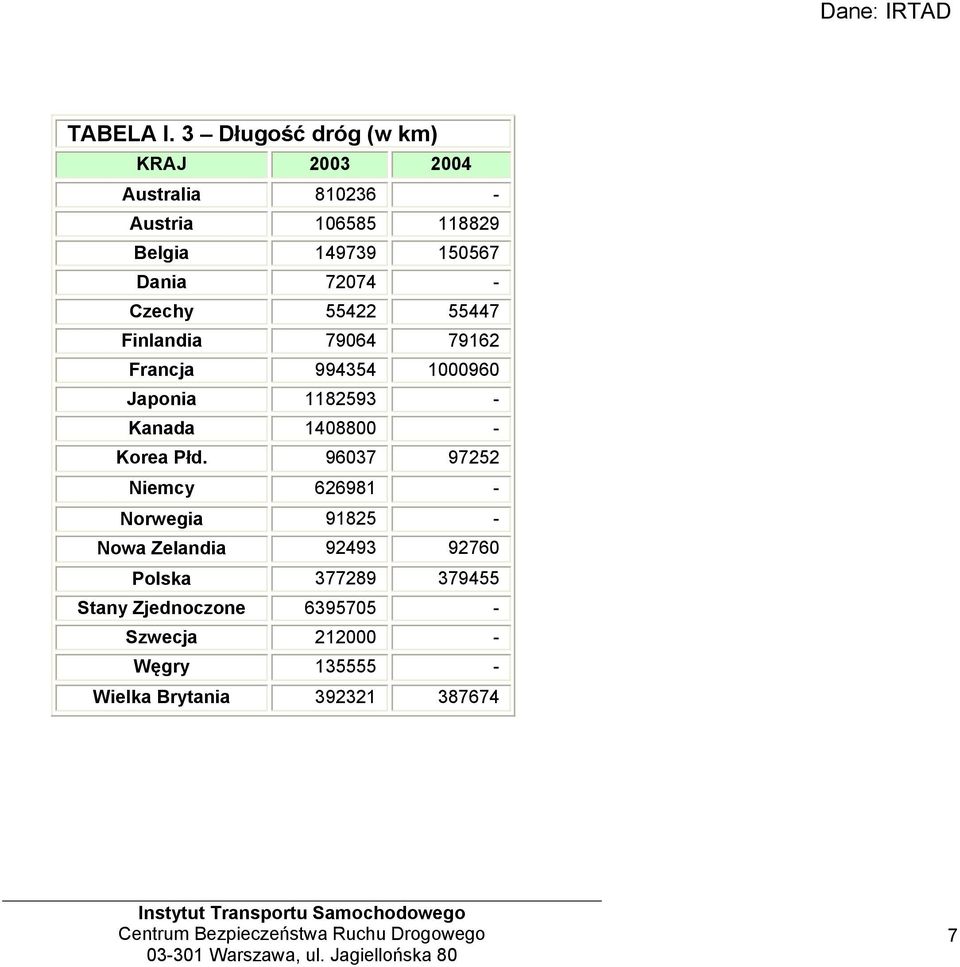 Dania 72074 - Czechy 55422 55447 Finlandia 79064 79162 Francja 994354 1000960 Japonia 1182593 - Kanada