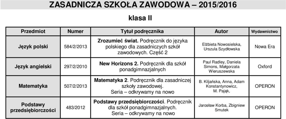 Podr cznik dla szkó ponadgimnazjalnych Paul Radley, Daniela Simons, Ma gorzata Wieruszewska Oxford Matematyka 507/2/2013 Matematyka 2.