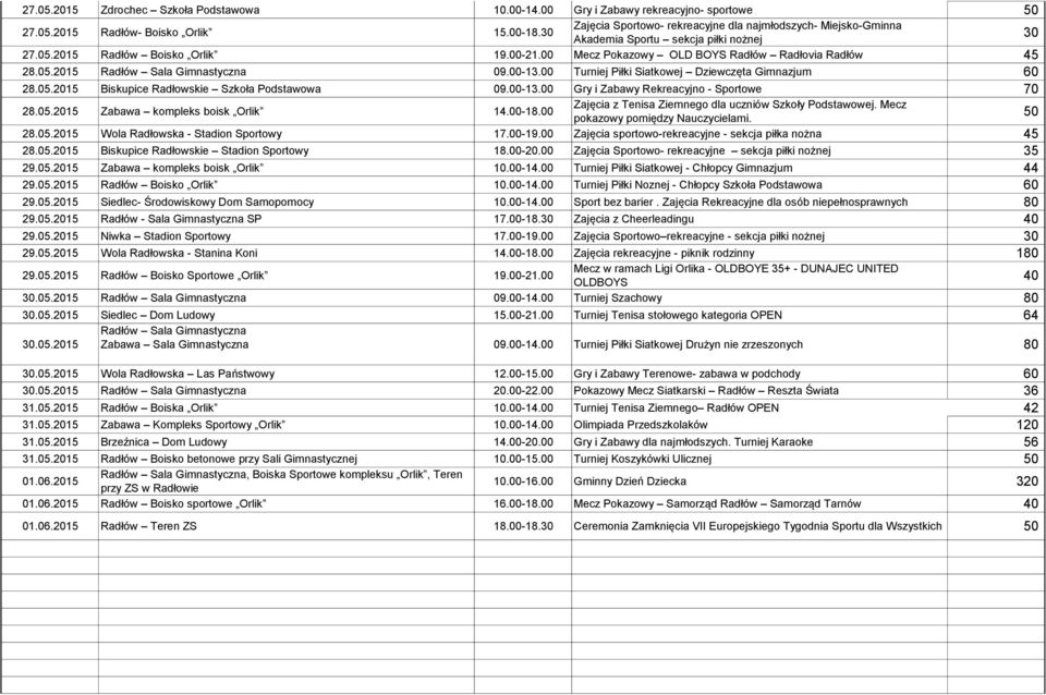 05.2015 Radłów Sala Gimnastyczna 09.00-13.00 Turniej Piłki Siatkowej Dziewczęta Gimnazjum 60 28.05.2015 Biskupice Radłowskie Szkoła Podstawowa 09.00-13.00 Gry i Zabawy Rekreacyjno - Sportowe 70 28.05.2015 Zabawa kompleks boisk Orlik 14.