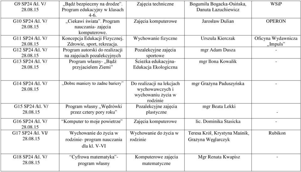 Program autorski do realizacji na zajęciach pozalekcyjnych Program własny Bądź przyjacielem Ziemi Zajęcia techniczne Bogumiła BogackaOsińska, Danuta Łazuchiewicz WSiP Zajęcia komputerowe Jarosław