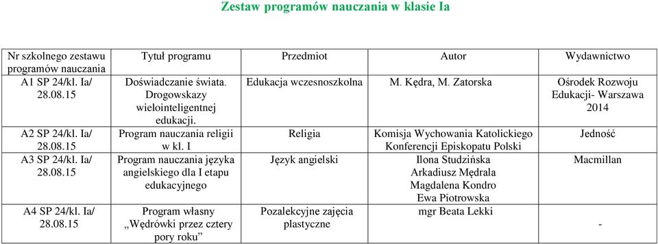 I angielskiego dla I etapu edukacyjnego Program własny Wędrówki przez cztery pory roku Edukacja wczesnoszkolna M. Kędra, M.