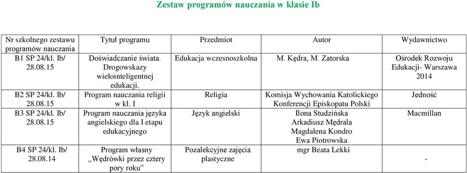 I angielskiego dla I etapu edukacyjnego Program własny Wędrówki przez cztery pory roku Edukacja wczesnoszkolna M. Kędra, M.