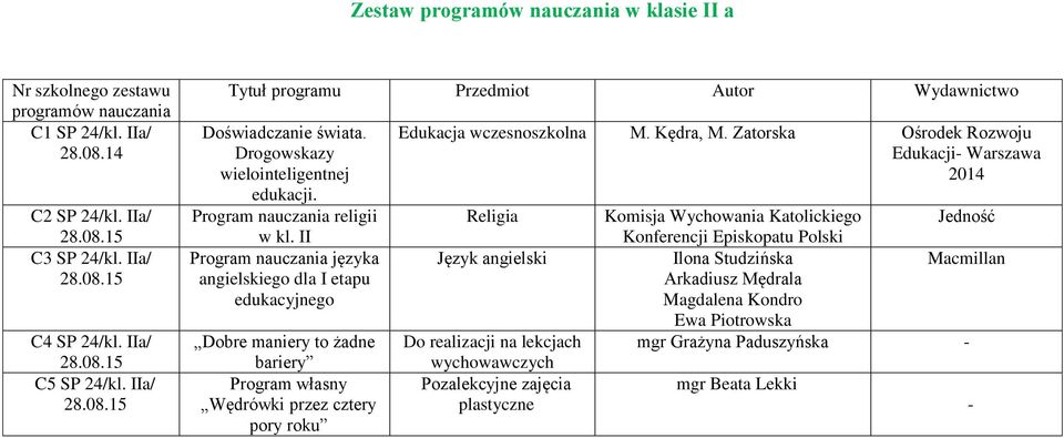 II angielskiego dla I etapu edukacyjnego Dobre maniery to żadne bariery Program własny Wędrówki przez cztery pory roku Edukacja wczesnoszkolna M. Kędra, M.