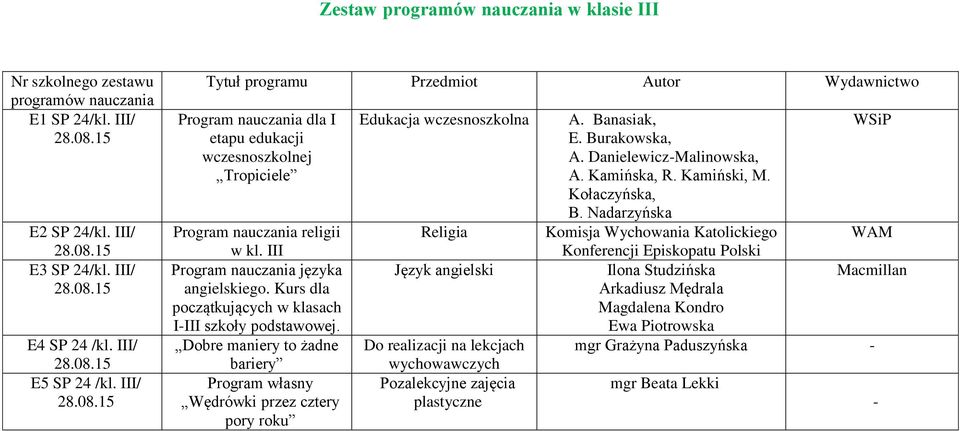 Dobre maniery to żadne bariery Program własny Wędrówki przez cztery pory roku Edukacja wczesnoszkolna Język angielski Do realizacji na lekcjach wychowawczych A. Banasiak, WSiP E.