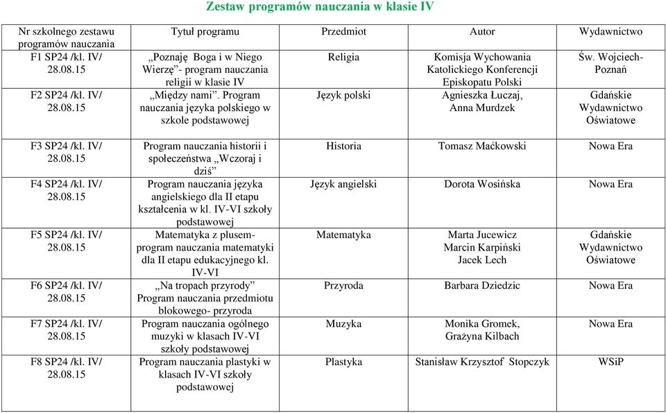 Wojciech Poznań Gdańskie Wydawnictwo Oświatowe F3 SP24 /kl. IV/ F4 SP24 /kl. IV/ F5 SP24 /kl. IV/ F6 SP24 /kl. IV/ F7 SP24 /kl. IV/ F8 SP24 /kl.