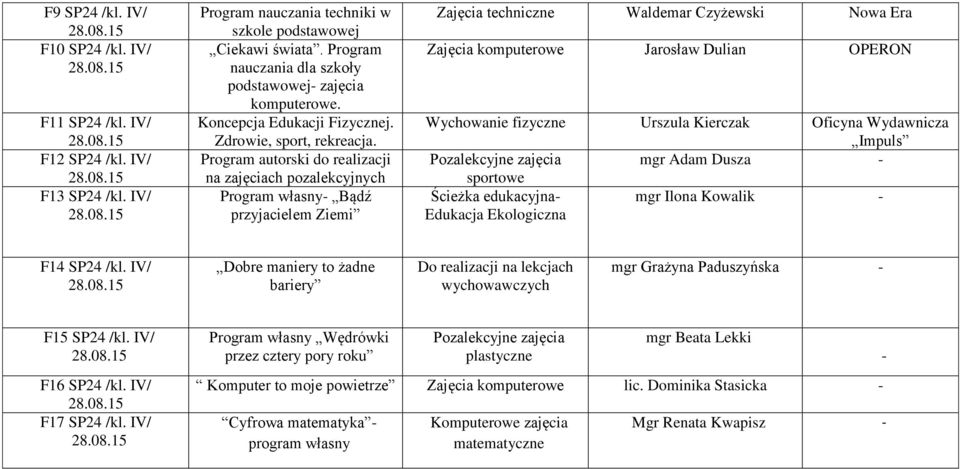 Program autorski do realizacji na zajęciach pozalekcyjnych Program własny Bądź przyjacielem Ziemi Zajęcia techniczne Waldemar Czyżewski Nowa Era Zajęcia komputerowe Jarosław Dulian OPERON Wychowanie