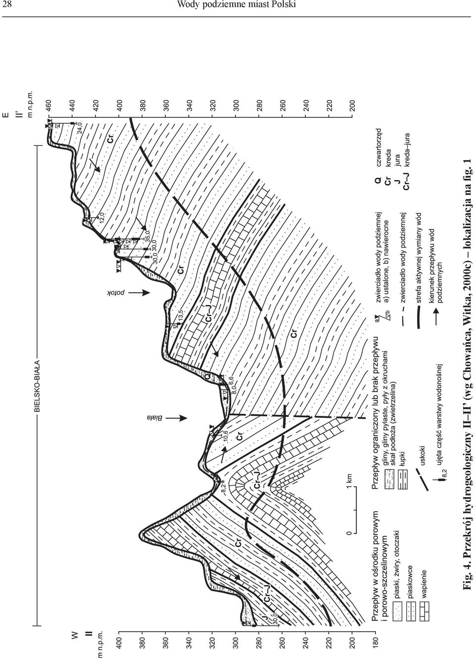 Przekrój hydrogeologiczny II