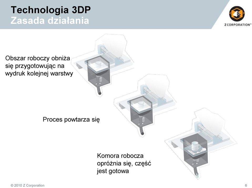 kolejnej warstwy Proces powtarza się Komora