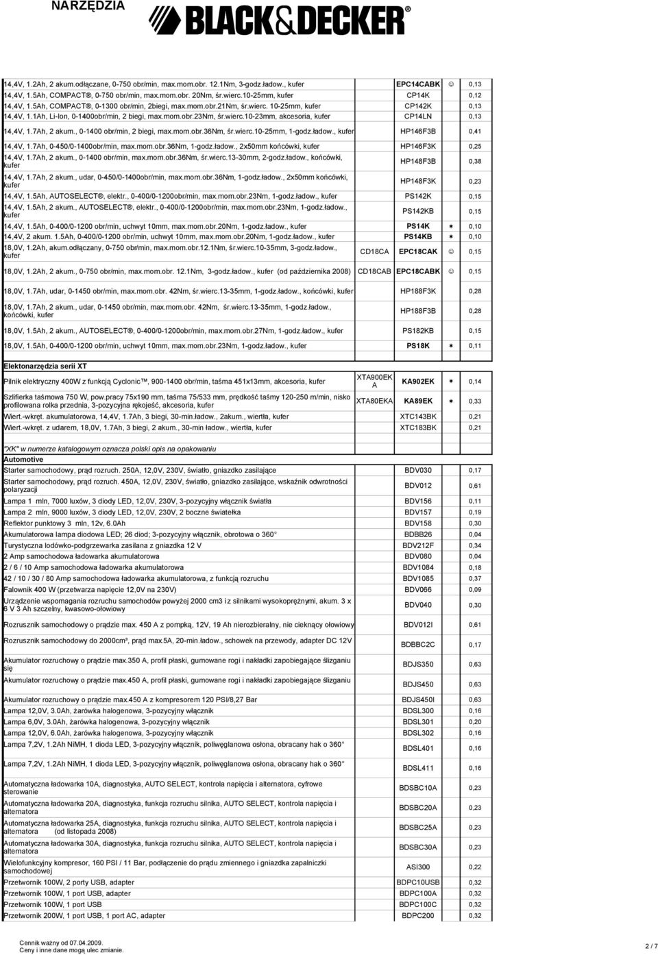 7Ah, 2 akum., 0-1400 obr/min, 2 biegi, max.mom.obr.36nm, śr.wierc.10-25mm, 1-godz.ładow., HP146F3B 0,41 14,4V, 1.7Ah, 0-450/0-1400obr/min, max.mom.obr.36nm, 1-godz.ładow., 2x50mm końcówki, HP146F3K 0,25 14,4V, 1.