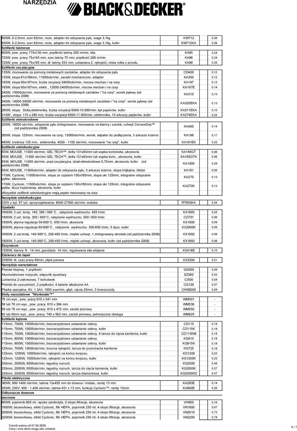 rękojeść; niska rolka z przodu KA88 0,30 Szlifierki oscylacyjne 135W, mocowanie za pomocą metalowych zacisków, adapter do odsysania pyłu CD400 0,12 135W, stopa:91x189mm, 11000obr/min, zaciski