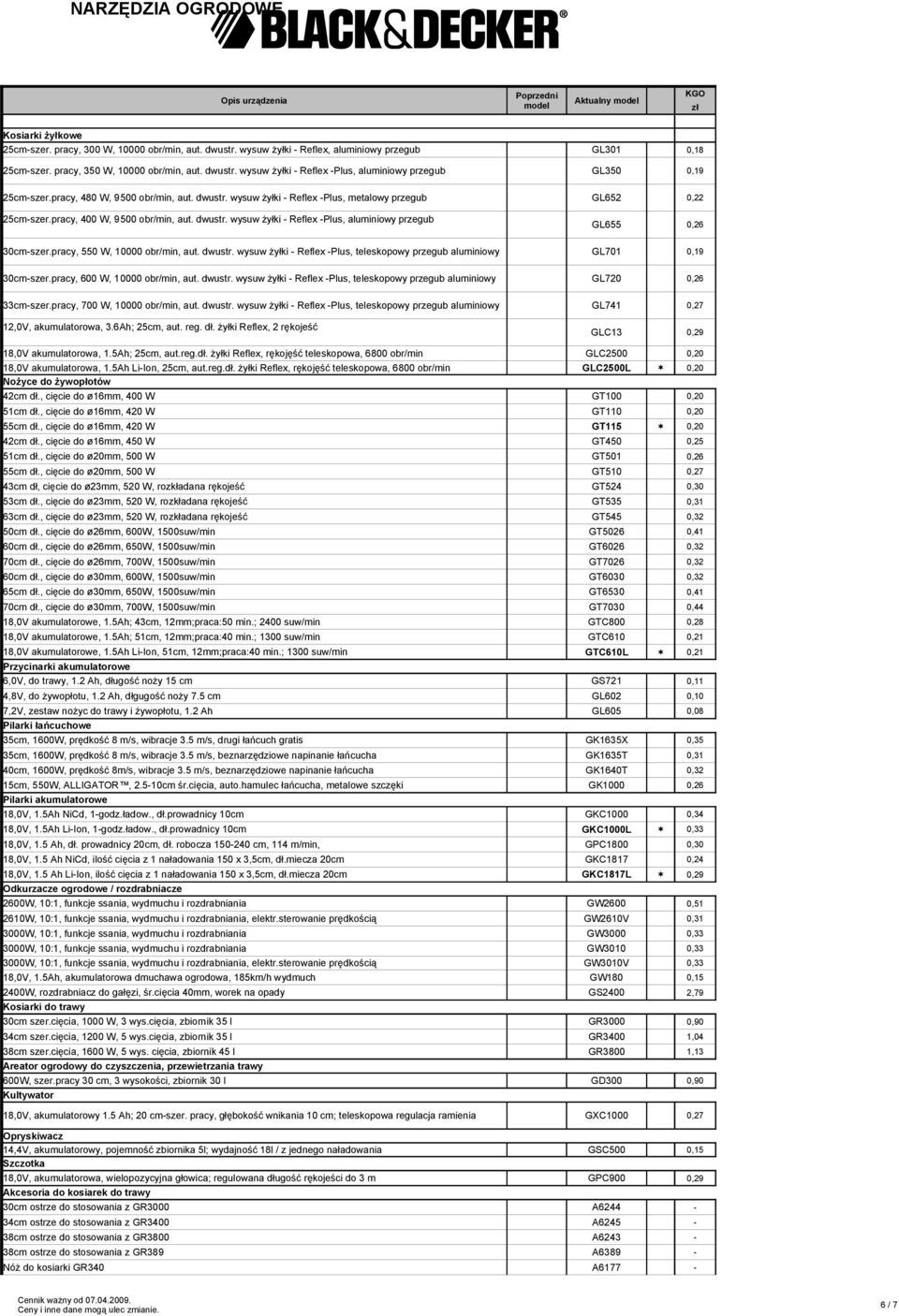 pracy, 400 W, 9500 obr/min, aut. dwustr. wysuw żyłki - Reflex -Plus, aluminiowy przegub GL652 0,22 GL655 0,26 30cm-szer.pracy, 550 W, 10000 obr/min, aut. dwustr. wysuw żyłki - Reflex -Plus, teleskopowy przegub aluminiowy GL701 0,19 30cm-szer.