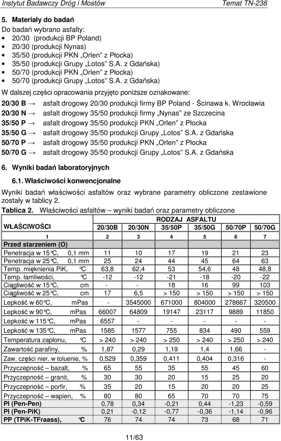 z Gdańska) W dalszej części opracowania przyjęto poniŝsze oznakowane: 2/3 B asfalt drogowy 2/3 produkcji firmy BP Poland - Ścinawa k.