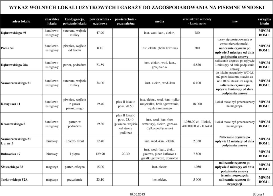 (brak licznika) 300 grzejna c.o. 5.870 34.00 inst. elektr., wod.-kan 6 100 toczy się postępowanie o zwrot nieruchomości.