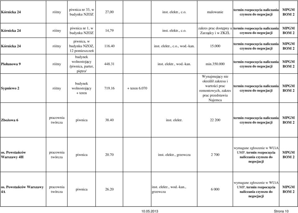 16 + teren 6.070 Wynajmujący nie określił zakresu i wartości prac remontowych, zakres prac przedstawia Najemca ZboŜowa 6 pracownia twórcza piwnica 38.40 inst. elektr. 22 200 os.