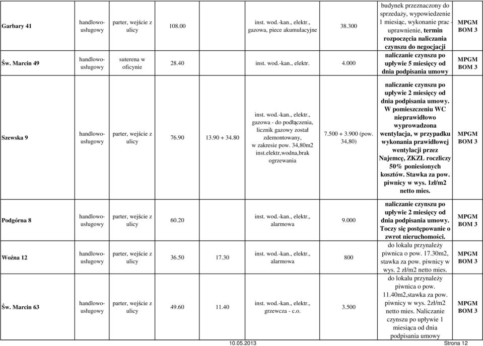 W pomieszczeniu WC nieprawidłowo wyprowadzona wentylacja, w przypadku wykonania prawidłowej wentylacji przez Najemcę, ZKZL roczliczy 50% poniesionych kosztów. Stawka za pow. piwnicy w wys.