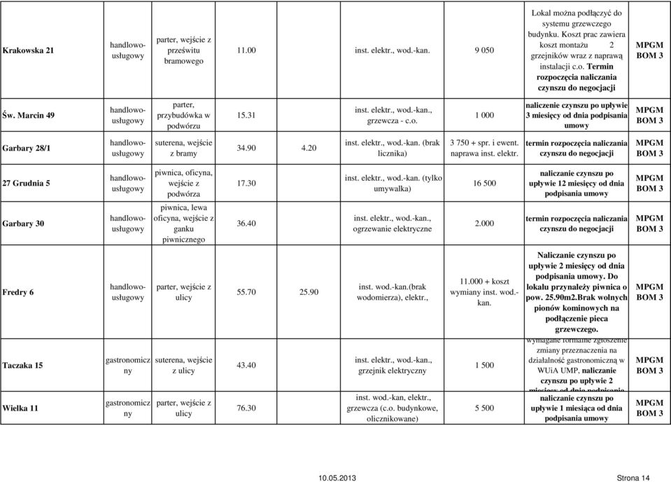 i ewent. naprawa inst. elektr. 27 Grudnia 5 piwnica, oficyna, wejście z podwórza 17.30 inst. elektr., wod.-kan.
