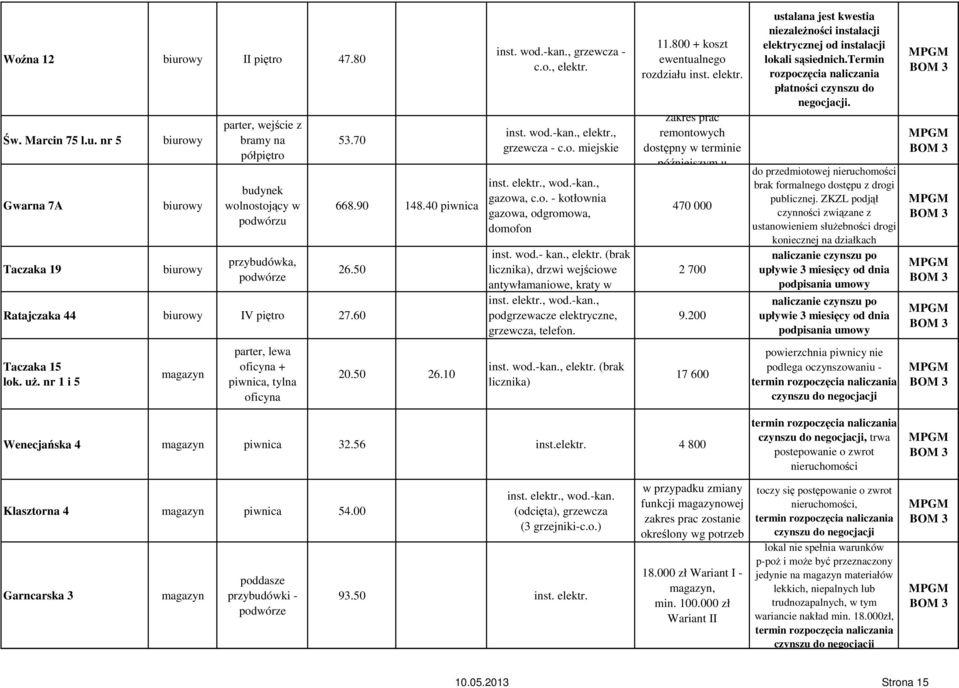 11.800 + koszt ewentualnego rozdziału inst. elektr. zakres prac remontowych dostępny w terminie późniejszym u 470 000 2 700 9.