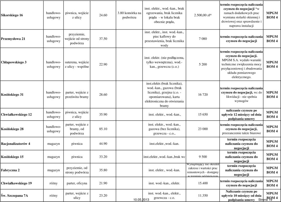 , piec kaflowy do przestawienia, brak licznika wody inst. elektr. (nie podłączona, tylko wewnętrzna), wod.- kan., grzewcza (c.o.) inst.elektr.(brak licznika), wod.-kan.