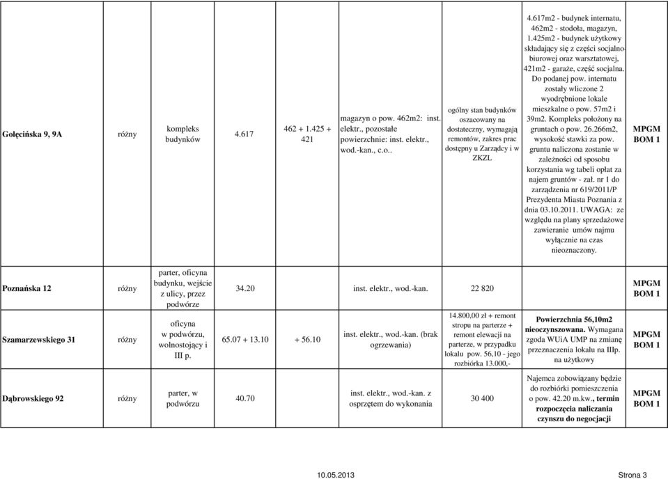 internatu zostały wliczone 2 wyodrębnione lokale mieszkalne o pow. 57m2 i 39m2. Kompleks połoŝony na gruntach o pow. 26.266m2, wysokość stawki za pow.