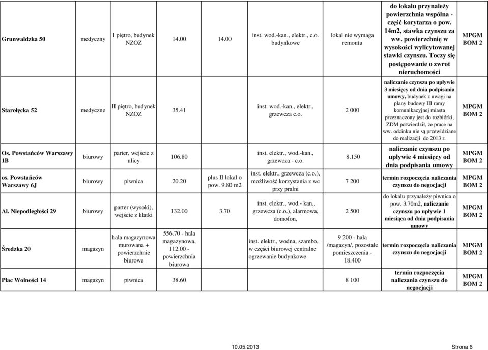 70 - hala magazynowa, 112.00 - powierzchnia biurowa c.o. budynkowe grzewcza c.o. inst. elektr., grzewcza (c.o.), moŝliwość korzystania z wc przy pralni inst. elektr., wod.- kan., grzewcza (c.o.), alarmowa, domofon, inst.