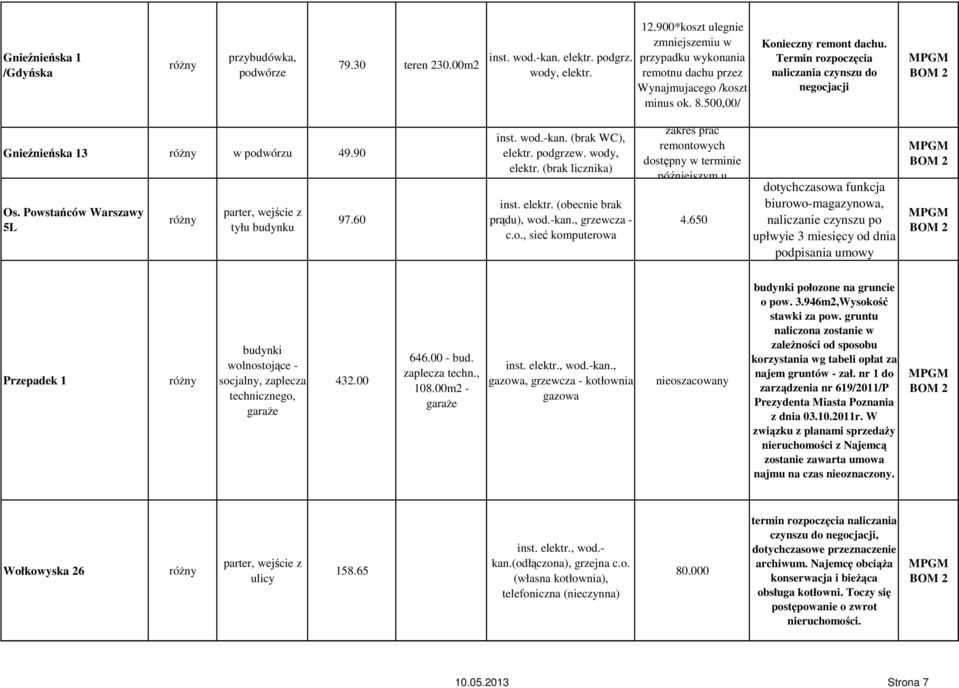 Powstańców Warszawy 5L tyłu budynku 97.60 inst. wod.-kan. (brak WC), elektr. podgrzew. wody, elektr. (brak licznika) inst. elektr. (obecnie brak prądu), wod.-kan., grzewcza - c.o., sieć komputerowa zakres prac remontowych dostępny w terminie późniejszym u 4.